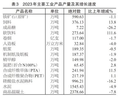2023年海南省国民经济和社会发展统计公报